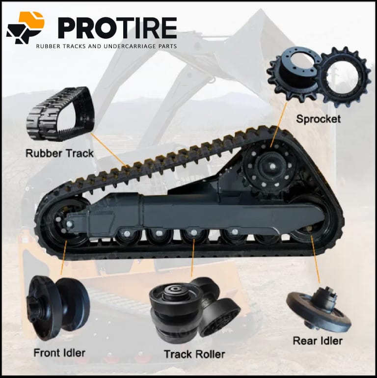 Maximize Equipment Performance with Quality Undercarriage Parts from PROTIRE